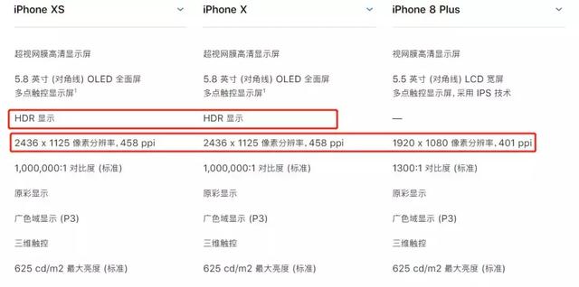 iphonexs电池损耗太快（为什么iPhoneXS电池不耐用）(2)