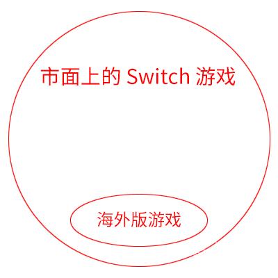 为什么说switch还能再战五年（卖了100万台的腾讯版Switch被骂上天）(16)