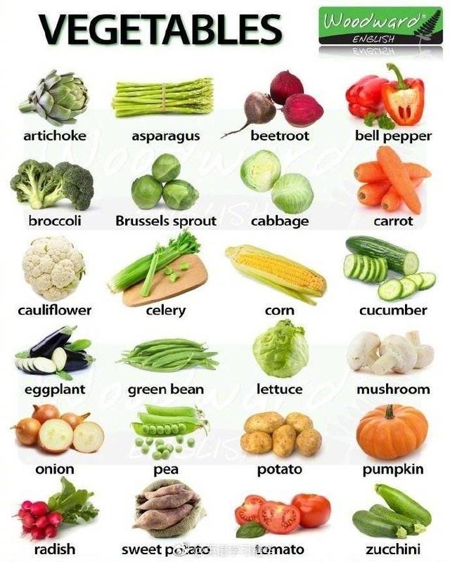 营养与烹饪的英语单词（烹饪工具蔬菜食品类英文词汇）(图3)