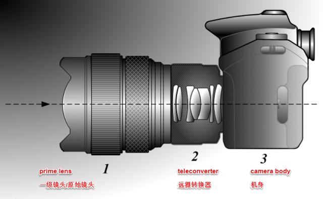 定焦镜头特征大全（一份有关定焦镜头的硬核科普）(3)