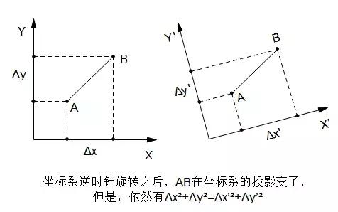 几何学的真实原理（闵氏几何是什么）(3)