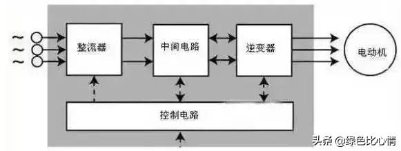 变频器的工作原理及接线方法（变频器的工作原理和接线详细图文）(2)