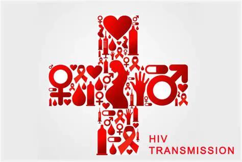 无保护高危艾滋病窗口期（高危行为分程度）(4)