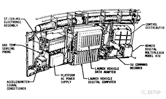 土星5号火箭技术真相 如此简单竟足以登上月球(15)