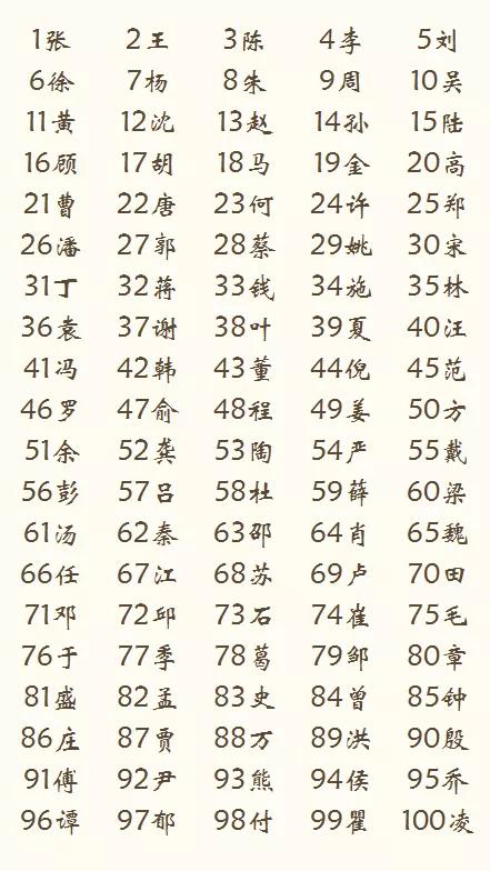 上海市姓氏人口排名榜（上海2487万常住人口中哪些姓氏数量最多）