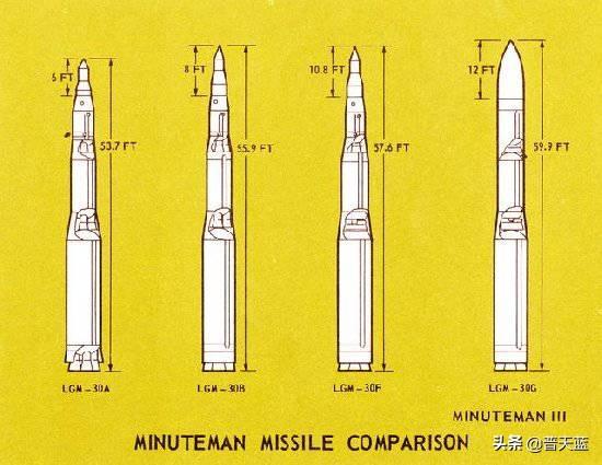 最先进的洲际导弹排行（全球十大著名洲际导弹排行）(5)