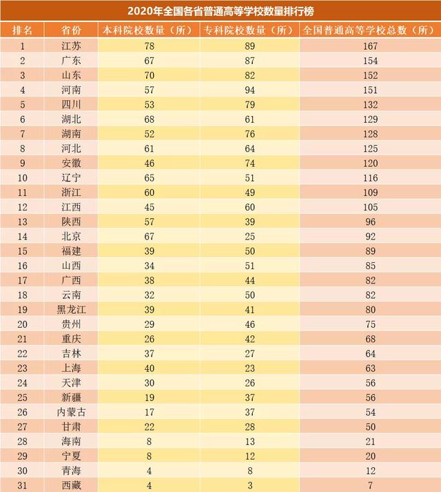 河南省内专科学校排名（全国专科院校排名）(6)
