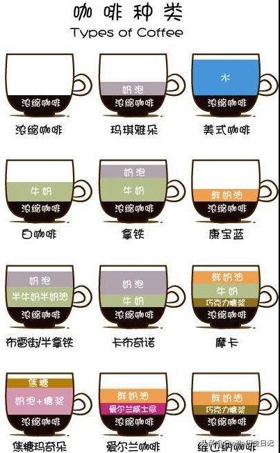 冻干咖啡推荐买中烘焙还是轻烘焙（买咖啡只会点拿铁）(3)