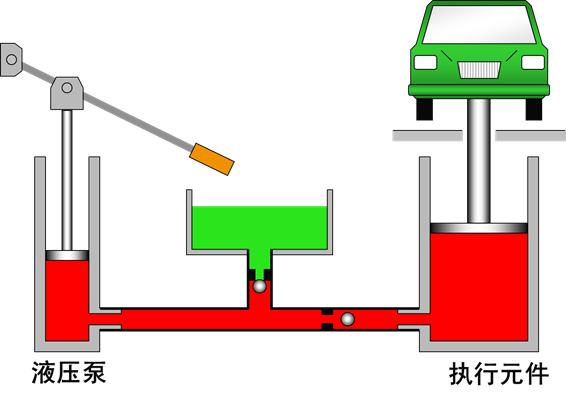 液压传动的三个基本工作原理（最全的液压传动基本知识图解）(38)