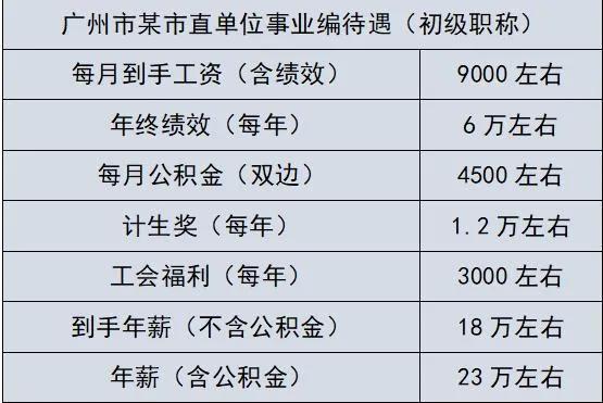 广州市各个区公务员薪资（细说广州市公务员待遇）(4)