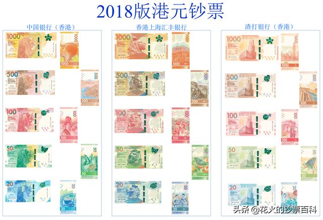 香港六七十年代的纸币（带你回顾香港纸币170年间的历史与演变）(37)