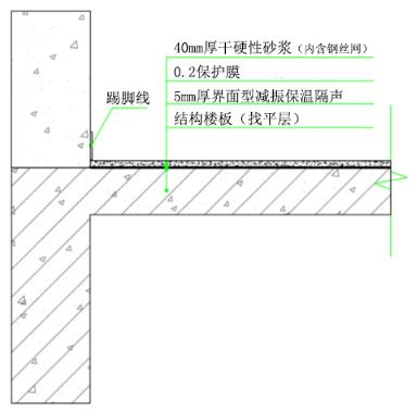 橡胶楼板隔音垫（界面型聚氨酯橡胶隔音垫是怎么施工比较好）(2)