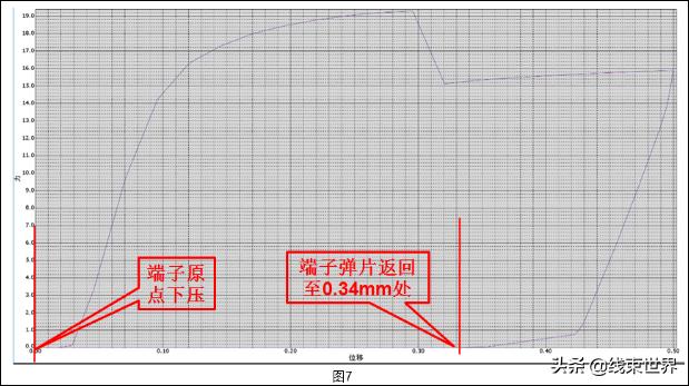 新能源汽车高压连接器的屏蔽环（汽车高压连接器屏蔽环应力分析）(7)