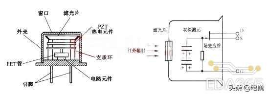 红外线传感器的原理是什么（红外线传感器究竟是如何工作的）(1)