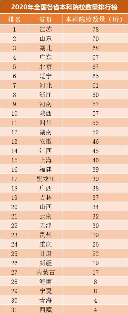 河南省内专科学校排名（全国专科院校排名）(2)