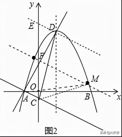 中考数学三条线段最小值问题（抛物线上的线段长问题的转化与探究）(28)