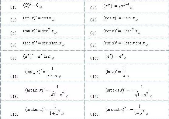 高中数学知识点及公式汇总（期末复习前必备公式）(2)