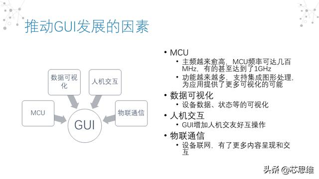 gui界面测试（图形用户界面GUI市场报告）(13)