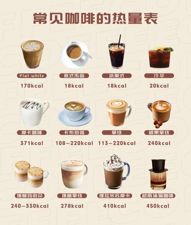 不同咖啡热量对比（咖啡小知识咖啡控必知热量表）