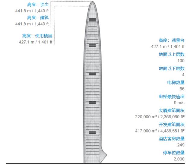 世界最高的大厦排行（全球近16年建成的年度最高大厦）(17)