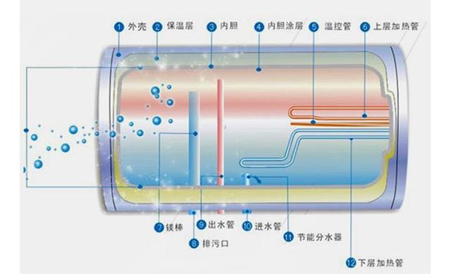 燃气热水器和电热水器哪种比较好（燃气热水器和电热水器）(5)