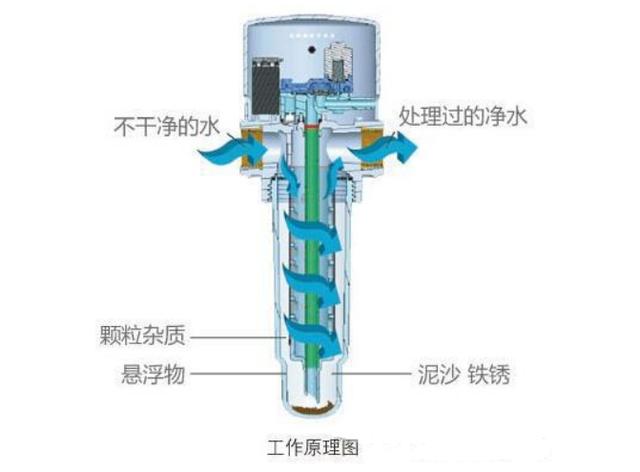 管线机接净水器的净水还是纯水（管线机前置过滤器）(4)