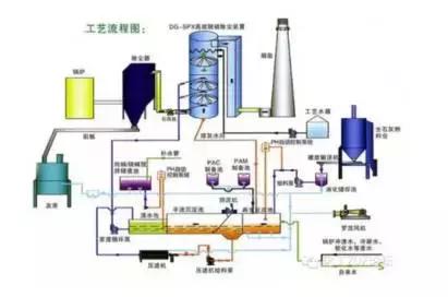 废气处理一般流程（废气治理的工艺流程图）(8)