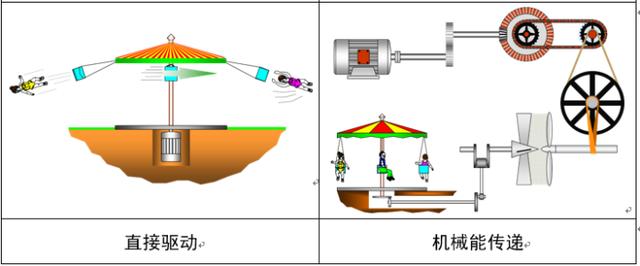 液压传动的三个基本工作原理（最全的液压传动基本知识图解）(2)