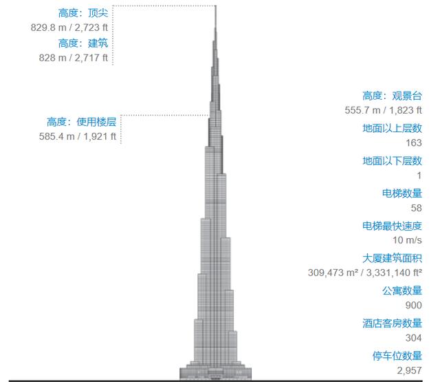 世界最高的大厦排行（全球近16年建成的年度最高大厦）(15)