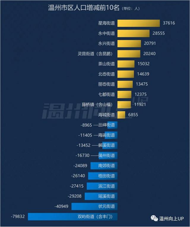 温州在2035年经济规模（温州市区人口的重新分布）(5)