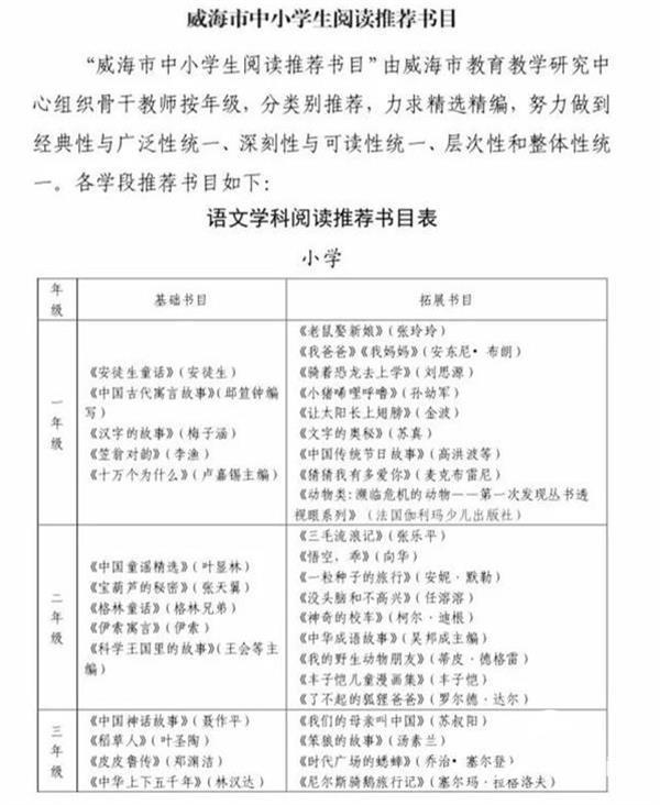 适合上海小学生的课外书（你们应该读的课外书目录来了）(1)