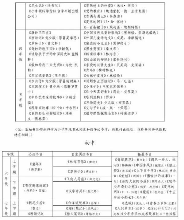 适合上海小学生的课外书（你们应该读的课外书目录来了）(2)