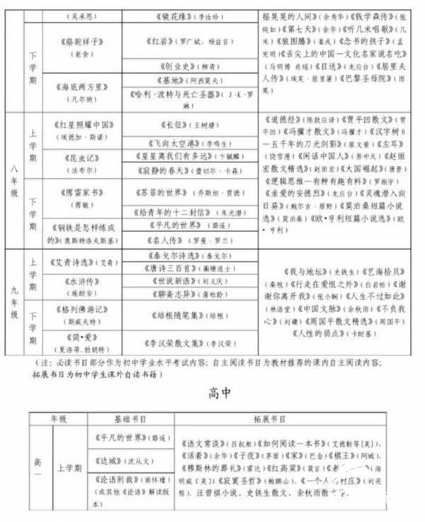 适合上海小学生的课外书（你们应该读的课外书目录来了）(3)