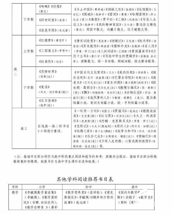 适合上海小学生的课外书（你们应该读的课外书目录来了）(4)