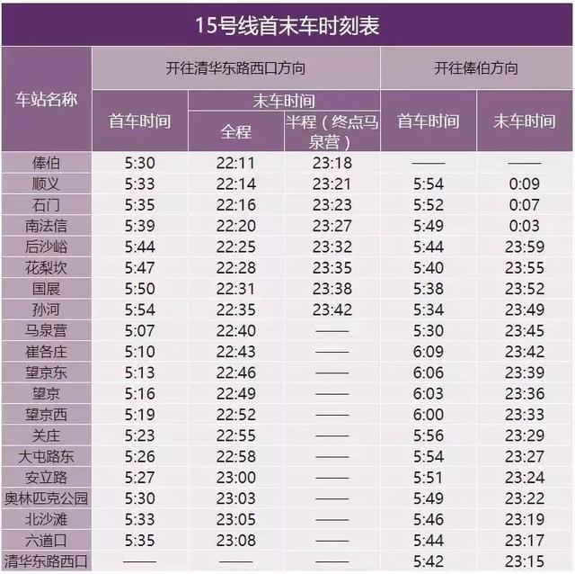 最新版北京地铁线路图来了快收藏（北京17条在建地铁线全图在此）(31)