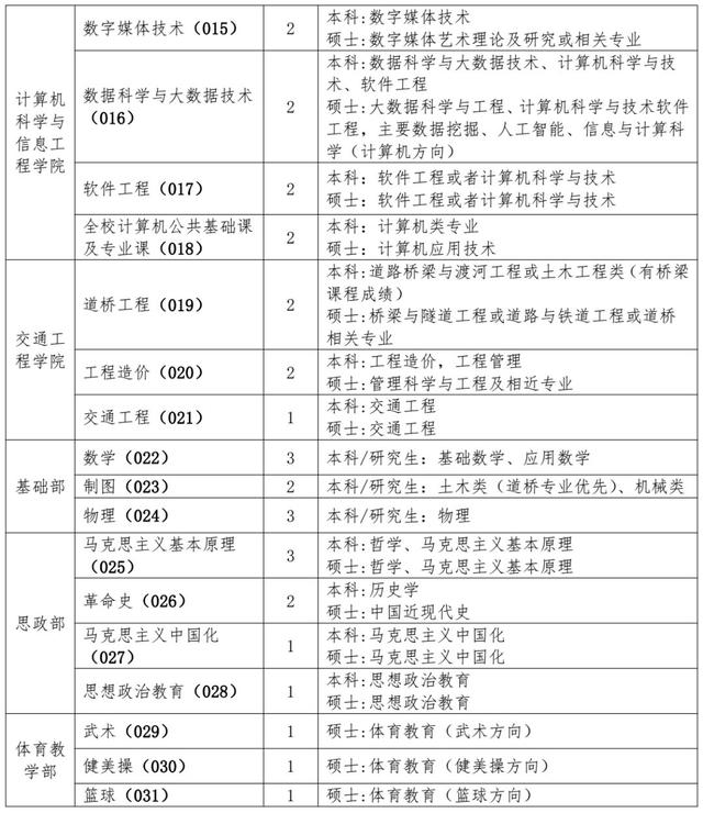 河北民办教师教龄补贴（有编制安家费购房补贴）(5)