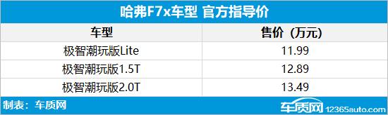 哈弗f7x售价（哈弗F7x正式上市售11.99-13.49万元）(2)