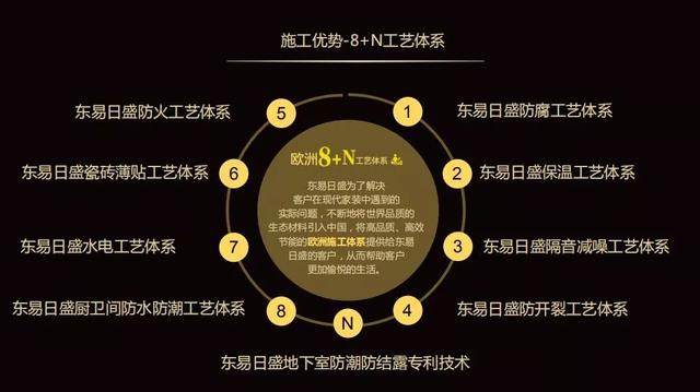 东易日盛家装品质如何（北京东易日盛家居体验馆关于业主关心的那些事）(3)
