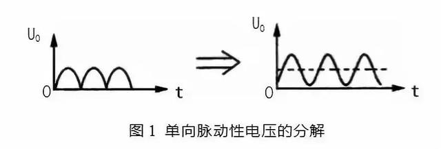 高频滤波电路原理（层层讲解滤波电路工作原理）(3)