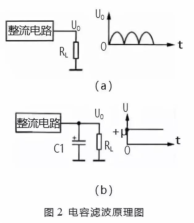 高频滤波电路原理（层层讲解滤波电路工作原理）(4)
