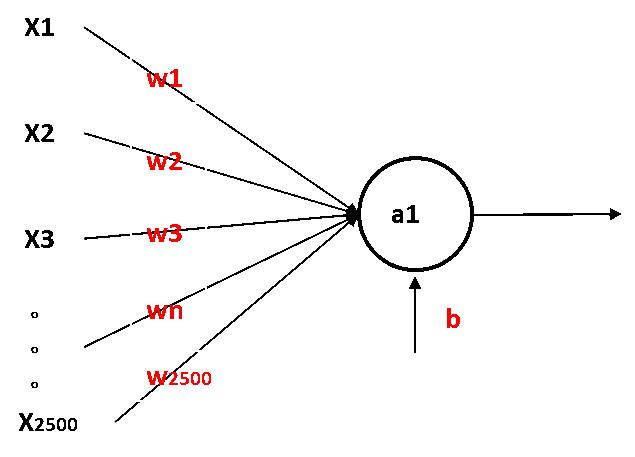 卷积神经网络结构及原理（AI入门卷积神经网络）(4)
