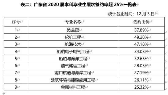 四川省高校就业协议（粤高校毕业生就业意向在线签约近2万人）(2)