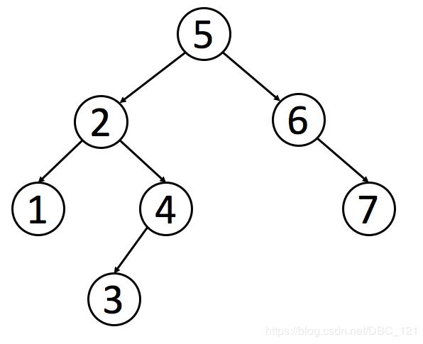 二叉树的常用算法怎么写（不怕面试被问了）(3)