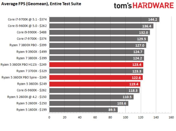 amd与英特尔谁的cpu更出色（AMD和Intel）(6)