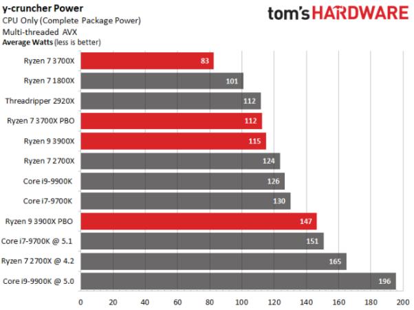 amd与英特尔谁的cpu更出色（AMD和Intel）(16)