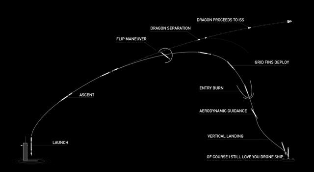 马斯克火箭spacex发射时间（SpaceX载人火箭发射成功）(9)