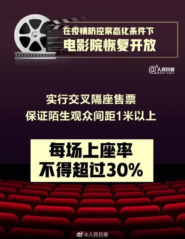 杭州西湖区哪个电影院好（杭州53家电影院开门啦）(4)