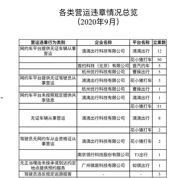 广州网约车出行最新通告（9月广州网约车司机日均挣333元）(3)