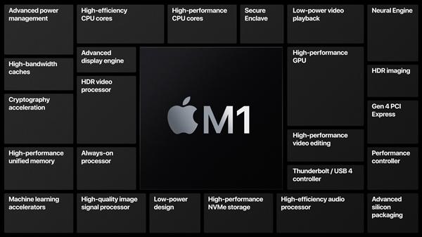 苹果正式发布自研芯片M1 5nm 32核心 彻底放弃Intel（苹果正式发布自研芯片M1）(16)