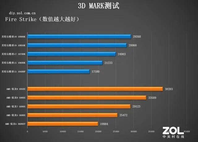 amd和英特尔cpu排行（CPU年度横评追求性能选AMD）(16)